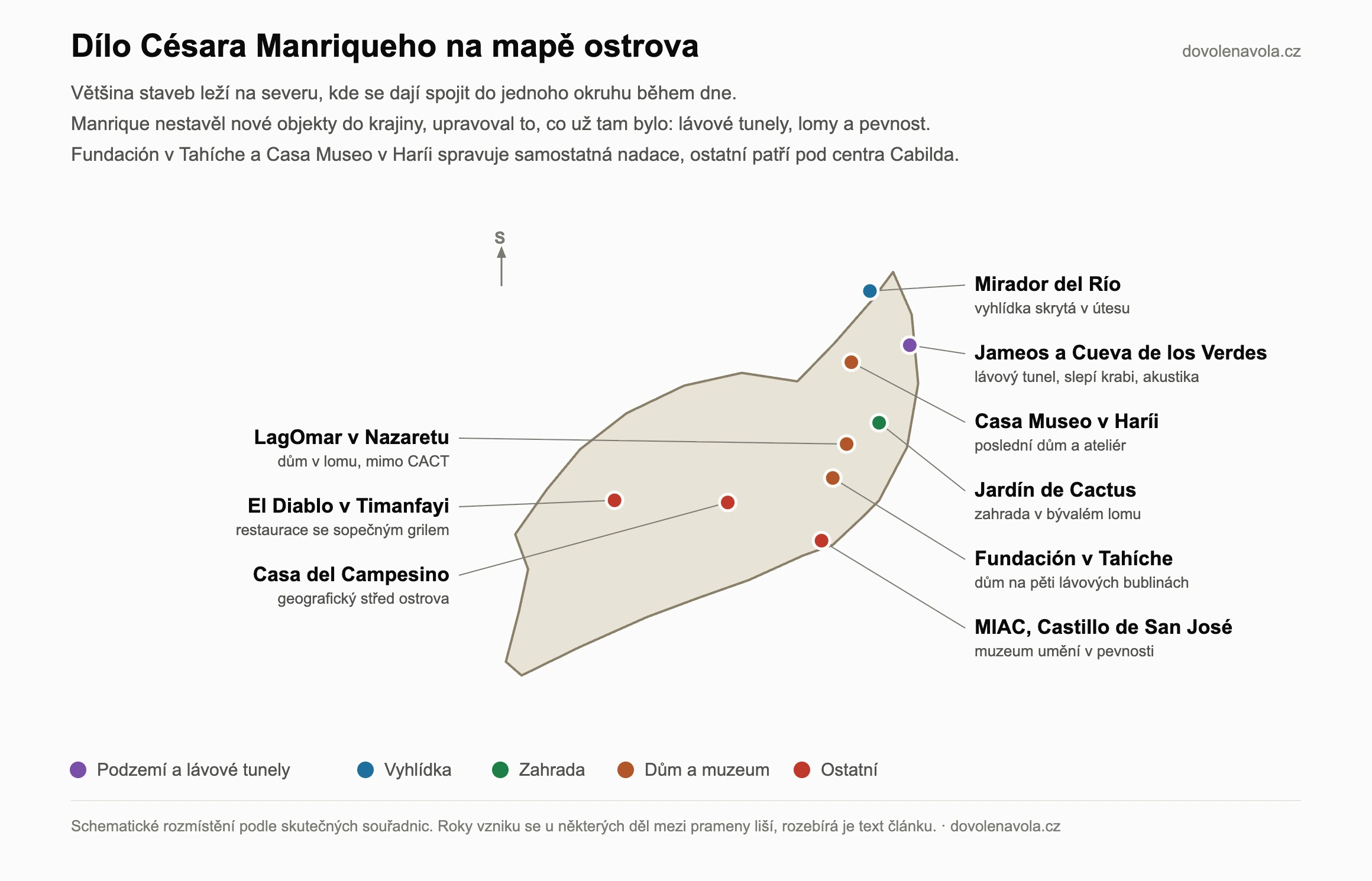 Mapa děl Césara Manriqueho na Lanzarote: Mirador del Río, Jameos del Agua, Cueva de los Verdes, Jardín de Cactus, Fundación v Tahíche, MIAC a El Diablo.