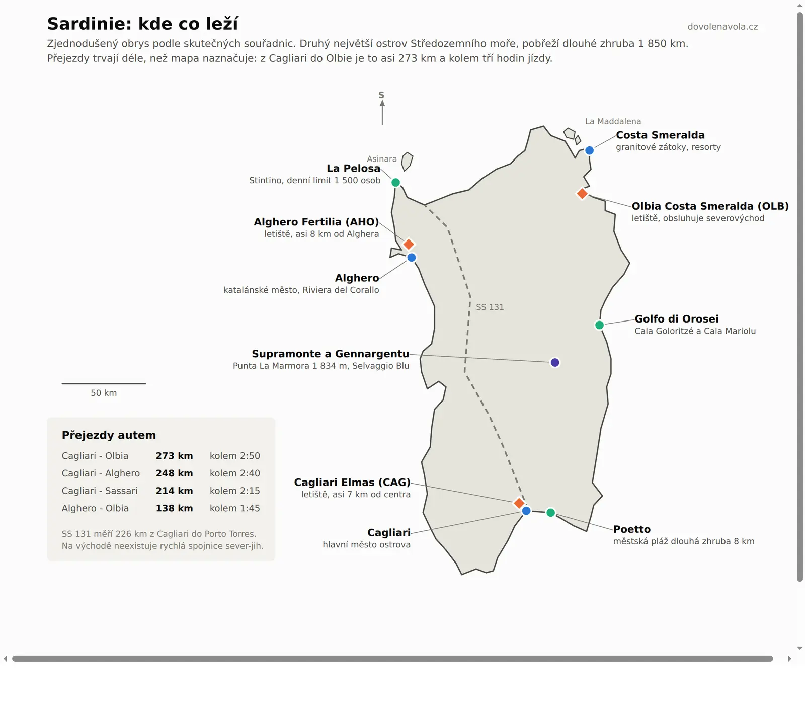 Schematická mapa Sardinie s Cagliari, Alghero, Costa Smeraldou, Golfo di Orosei, masivem Supramonte a Gennargentu, plážemi a třemi letišti, s tabulkou přejezdů autem.