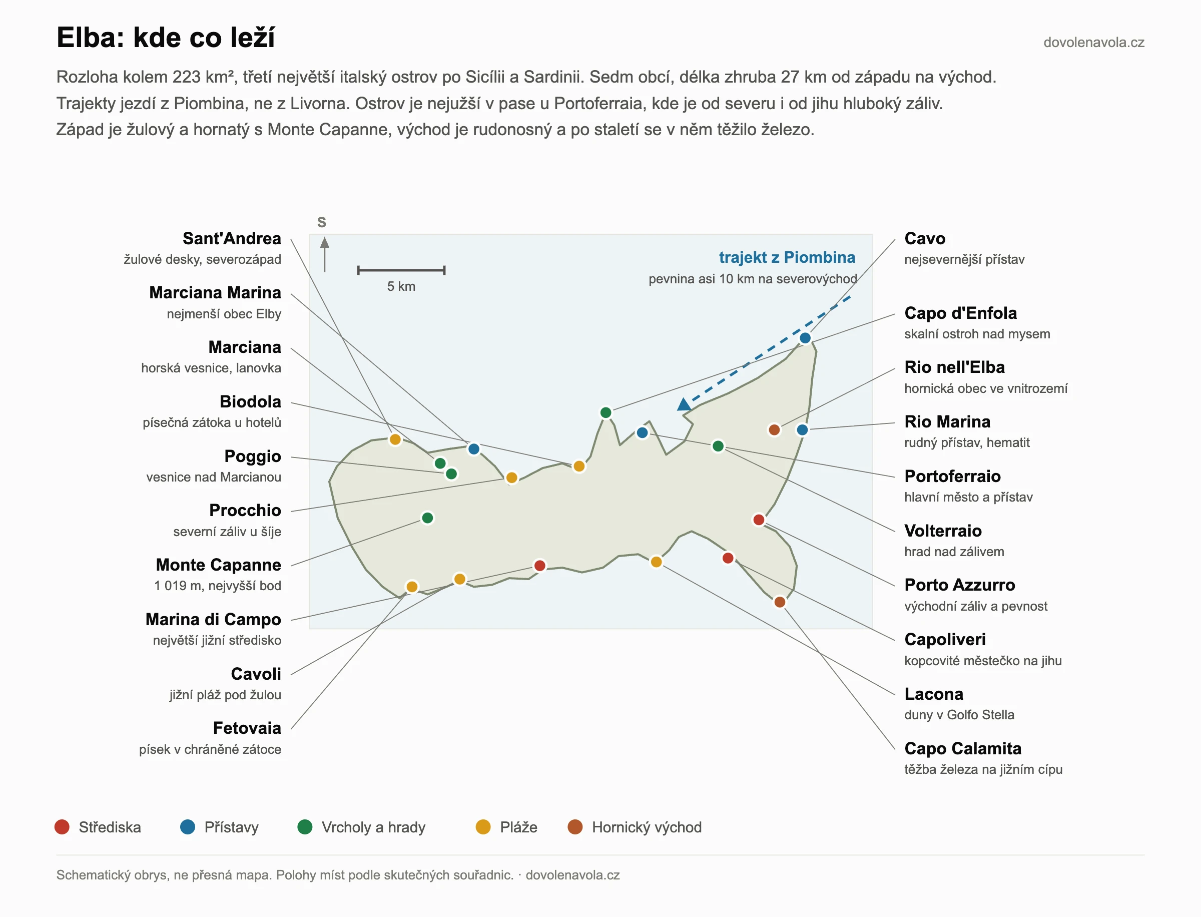 Schematicka mapa ostrova Elba podle skutecnych souradnic. Portoferraio, Marciana Marina, Marciana, Poggio, Procchio, Biodola, Marina di Campo, Lacona, Capoliveri, Porto Azzurro, Rio Marina, Rio nell'Elba, Cavo, Monte Capanne, Volterraio, Capo d'Enfola, Capo Calamita, Fetovaia, Cavoli a Sant'Andrea, s trajektovou linkou z Piombina.