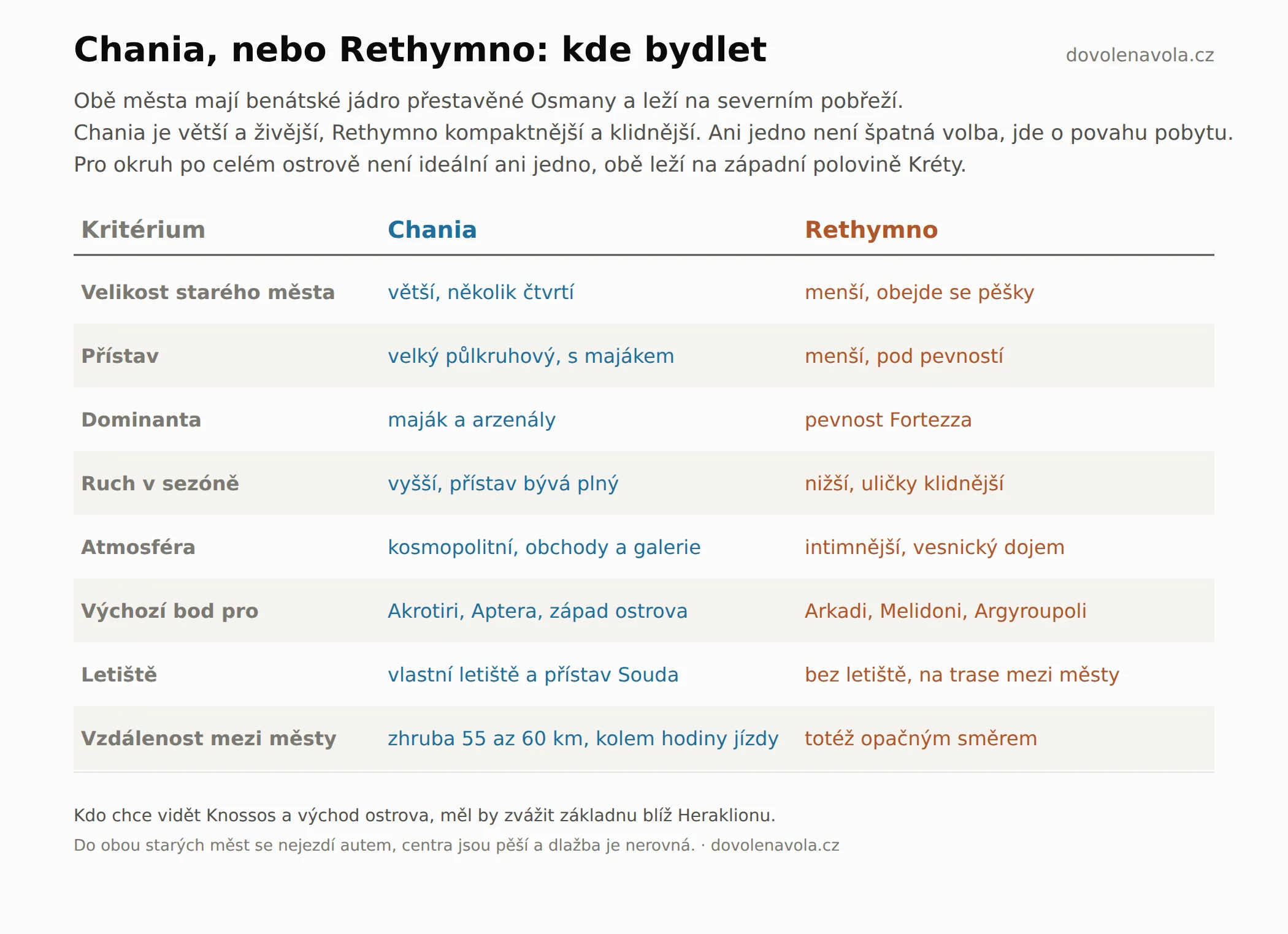 Srovnání Chanie a Rethymna podle velikosti, ruchu a okolí