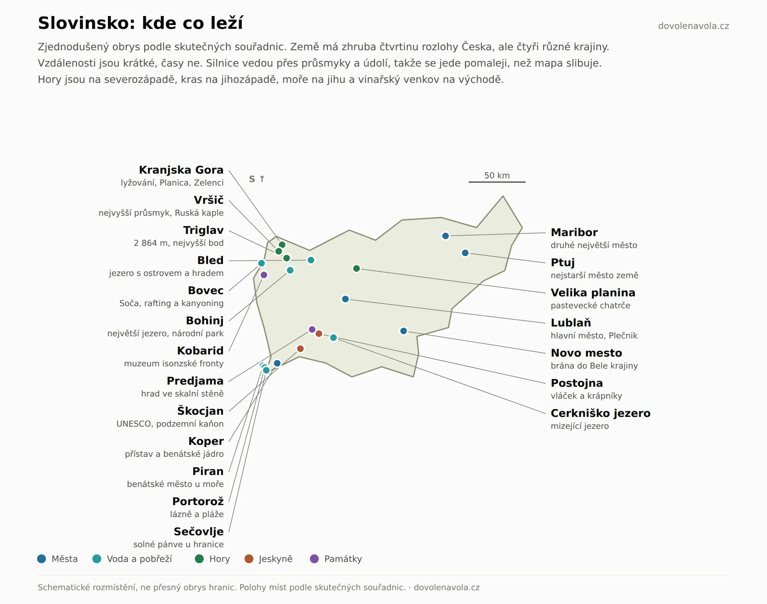 Schematická mapa Slovinska s horami, krasem, pobřežím a městy
