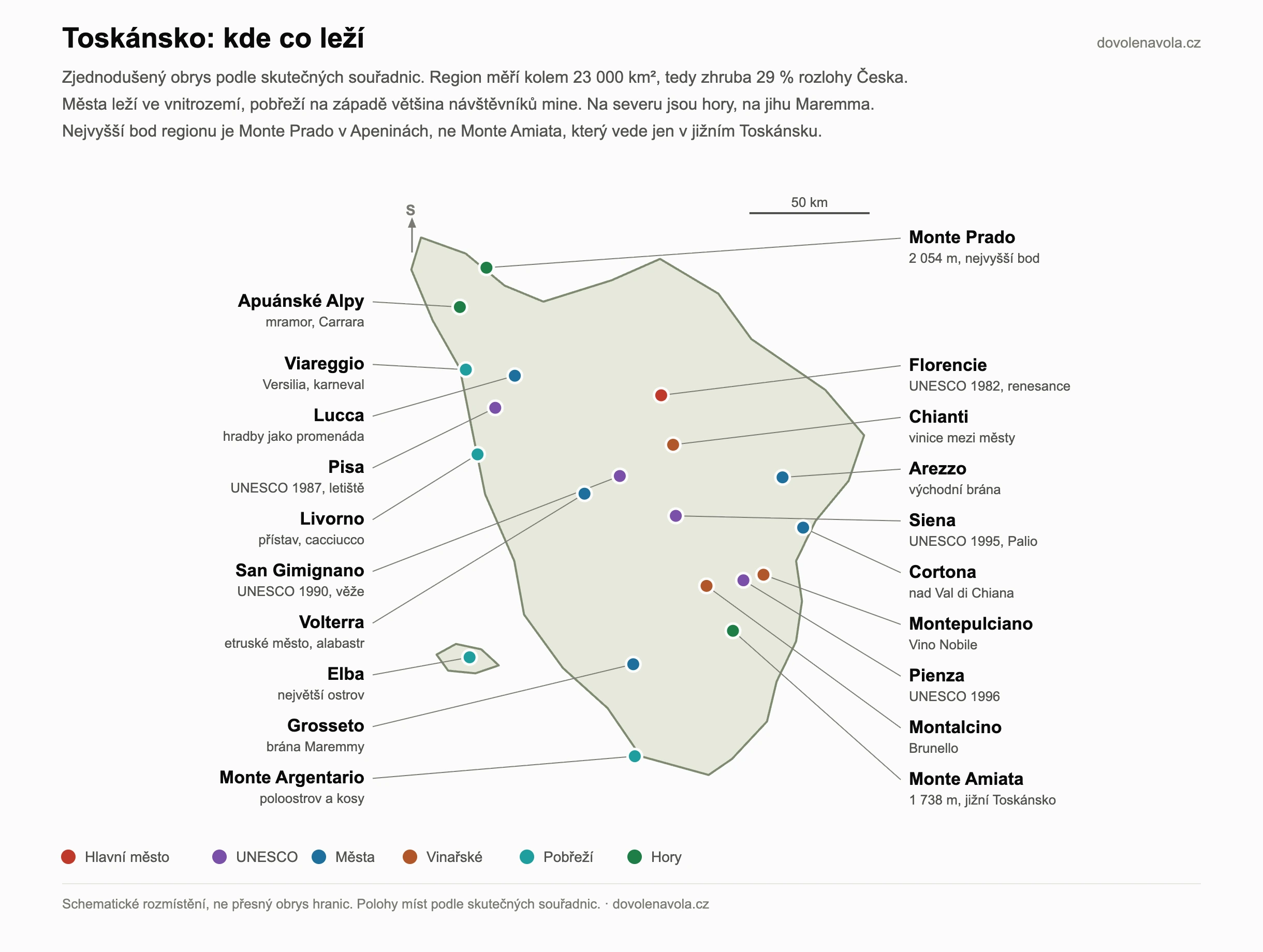 Schematická mapa Toskánska s hlavními místy: Florencie, Siena, Pisa, Lucca, San Gimignano, Volterra, Arezzo, Cortona, Montepulciano, Montalcino, Pienza, Chianti, pobřeží, Elba, Apuánské Alpy a Monte Amiata.