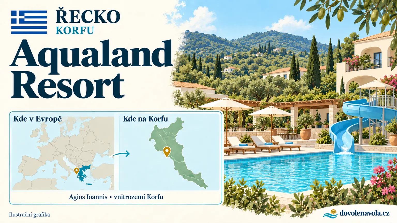 Aqualand Resort – Řecko, Korfu; ilustrační hotelová karta s mapou Evropy a orientační polohou: Agios Ioannis Parelion, vnitrozemí Korfu.