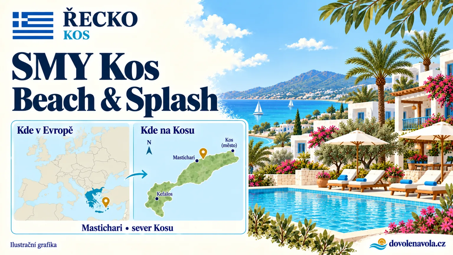 SMY Kos Beach & Splash – Řecko, Kos; ilustrační hotelová karta s mapou Evropy a orientační polohou: u Mastichari, sever Kosu.